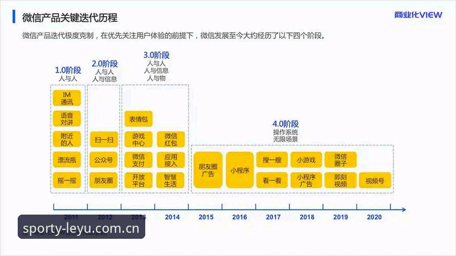 乐鱼体育版本更新详解：从v2.0.5看平台迭代背后的逻辑