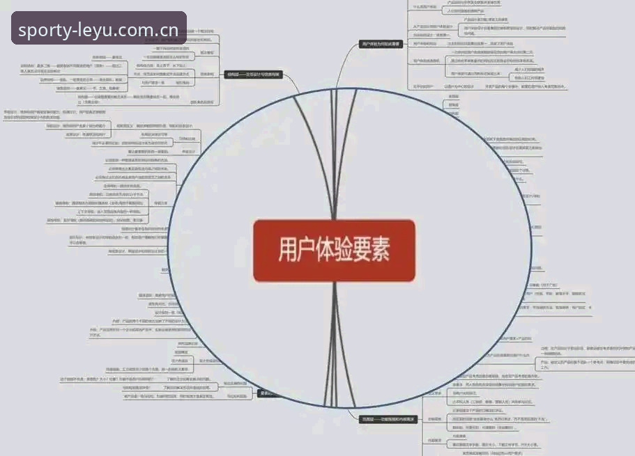从新手到达人：7个关键步骤揭秘乐鱼体育用户体验怎么样