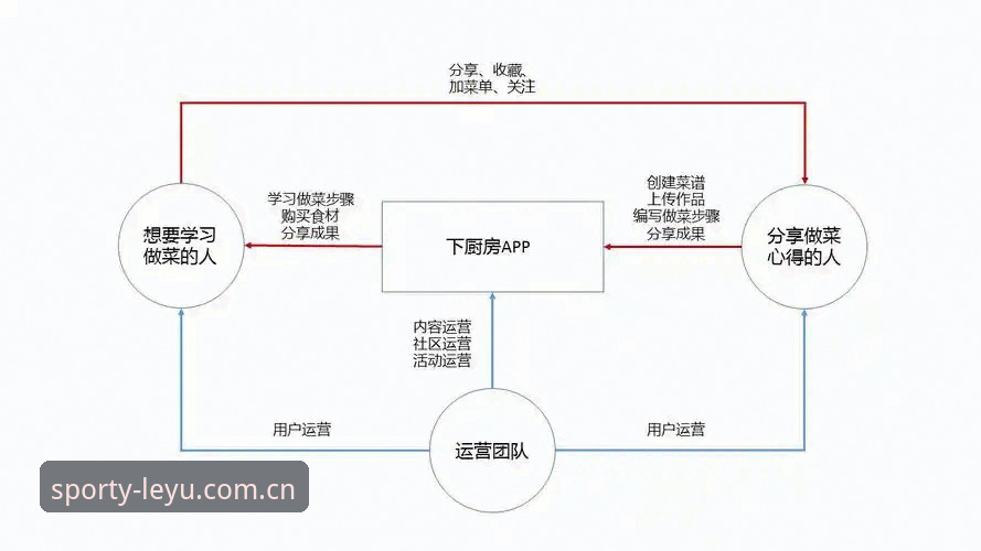 乐鱼体育手机app最新版深度分析：功能迭代与使用体验全面解读