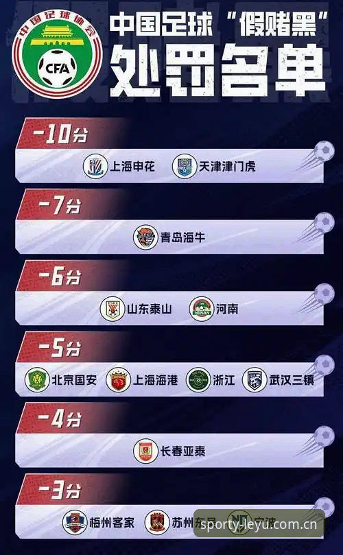 乐鱼体育平台见证中国足协第三批禁足名单最新动态，17人终身禁足48人受罚