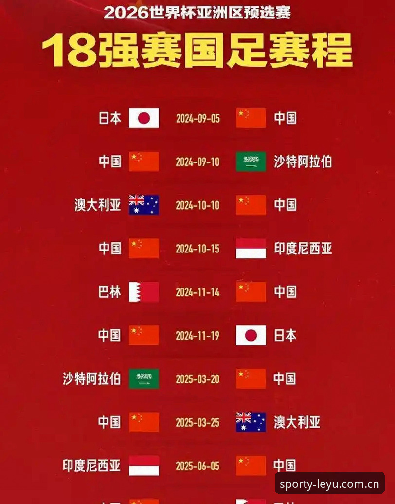 世界杯扩军至66队的5大影响：中国男足迎来历史最佳机遇